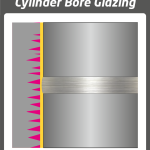 Cylinder Bore Glazing